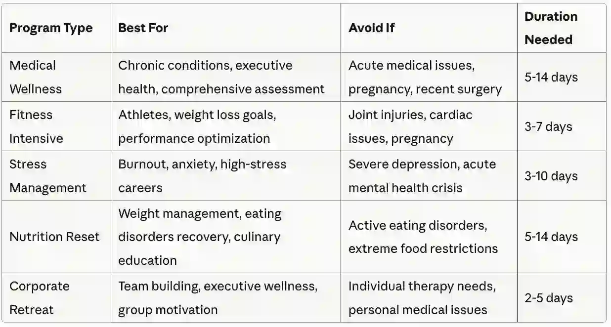 Program Components vs. Beneficiary Matrix