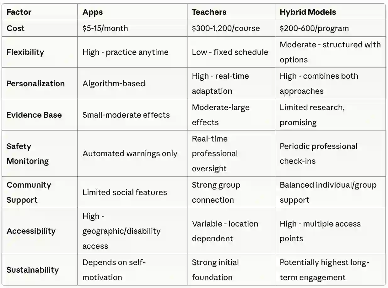 Comparison Matrix