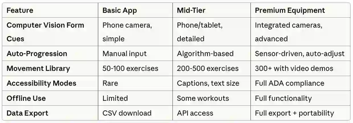 Feature Matrix