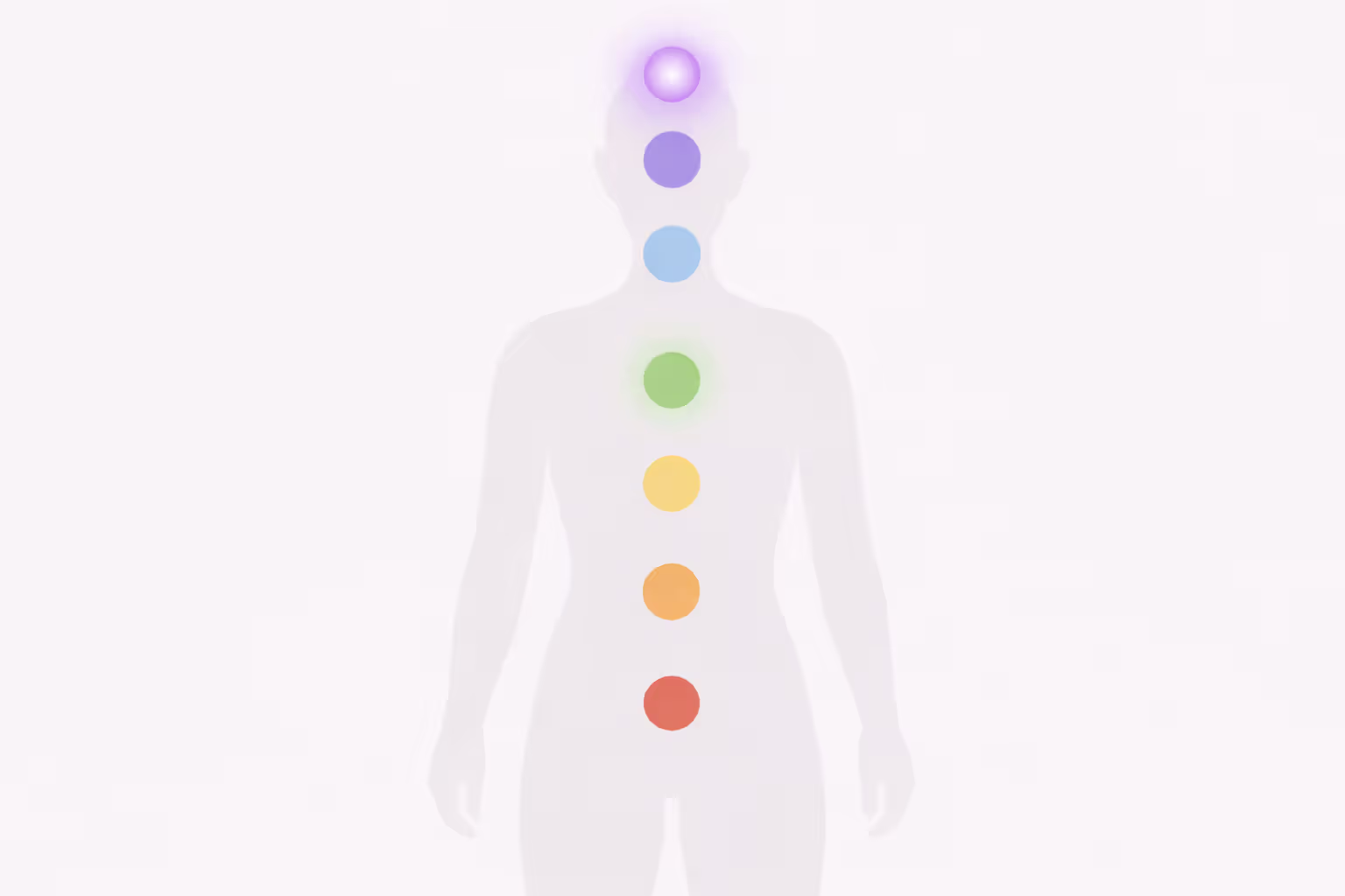 Vertical diagram of seven chakras aligned along a human silhouette